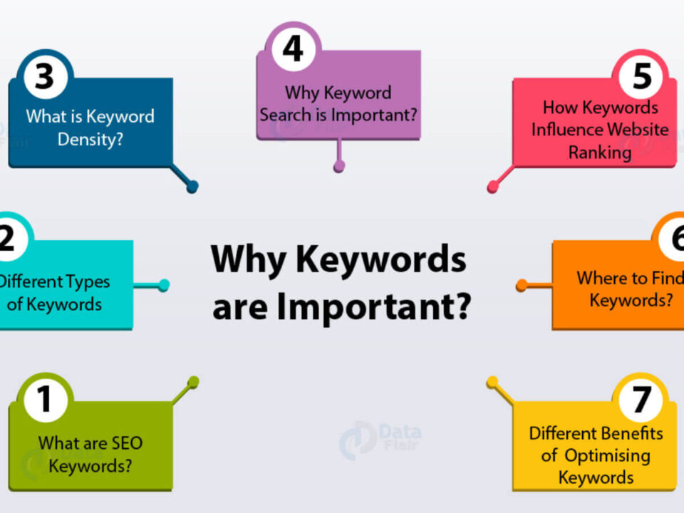 What Are Branded Keywords and Why They Are So Important?